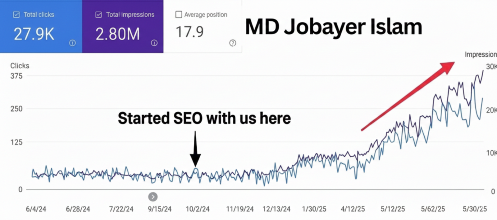 Website ranking data form GSC by MD Jobayer Islam Local ecommerce saas seo consultant seo expert
